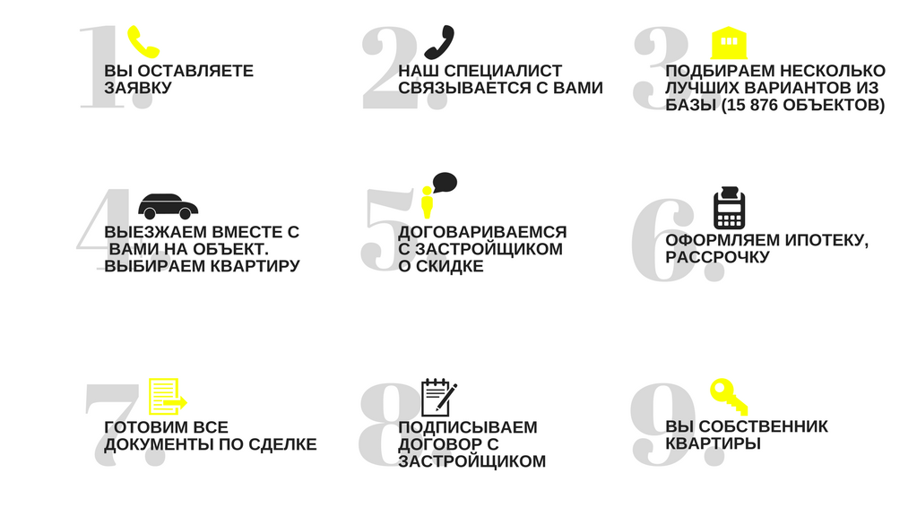 Купить новостройку